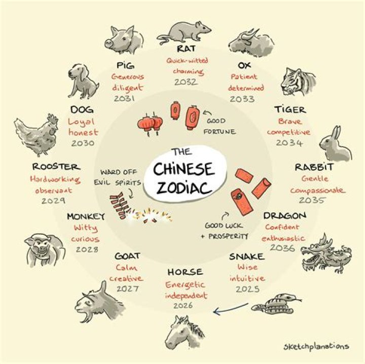1986 Chinese Zodiac: Discover the Traits, Predictions, and Cultural Significance