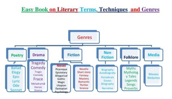 Breast Romance: Exploring the Depths of an Evocative Literary Genre