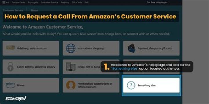 Contact Amazon by Telephone: A Comprehensive Guide to Reach Customer Support