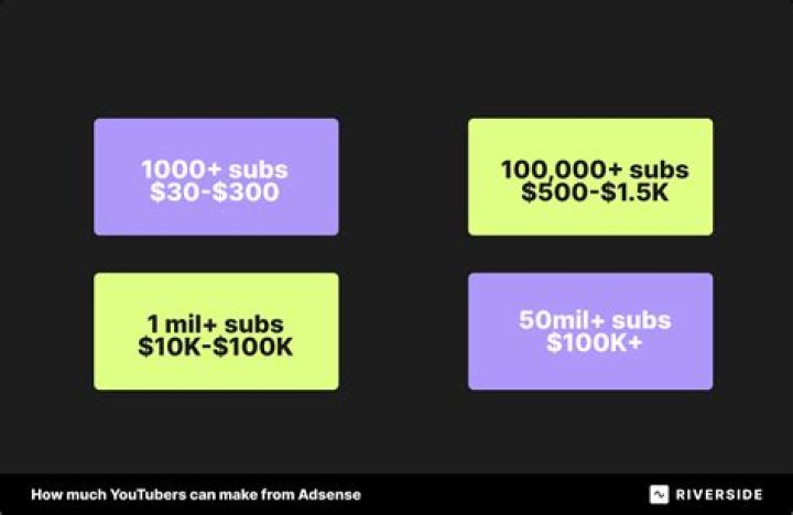 How Much Do YouTubers Make Money: A Comprehensive Guide to Understanding YouTube Earnings