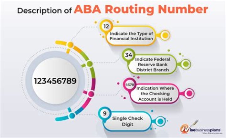 Is ABA Number the Same as Routing Number? A Comprehensive Guide