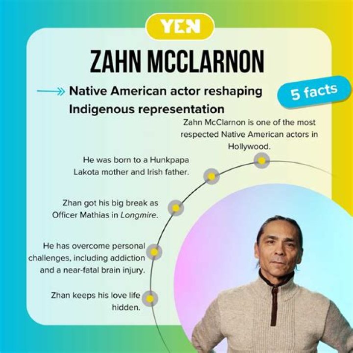 Is Zahn McClarnon Native? Exploring the Roots of a Talented Actor