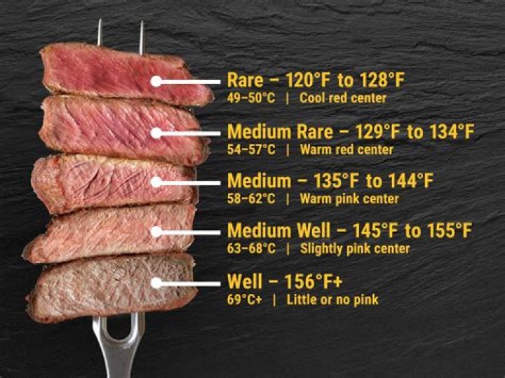 Medium Rare Temp: The Perfect Guide to Achieving the Ideal Steak Temperature