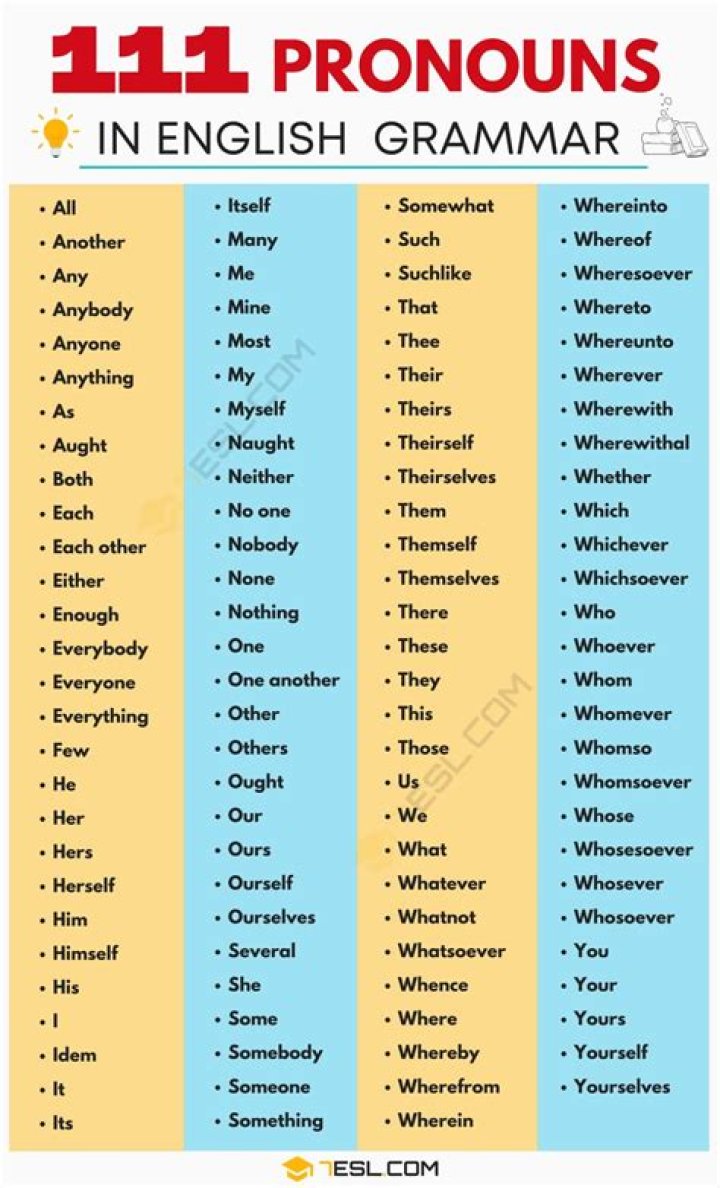 Pron: Understanding the Comprehensive Guide to Pronouns in Modern Language