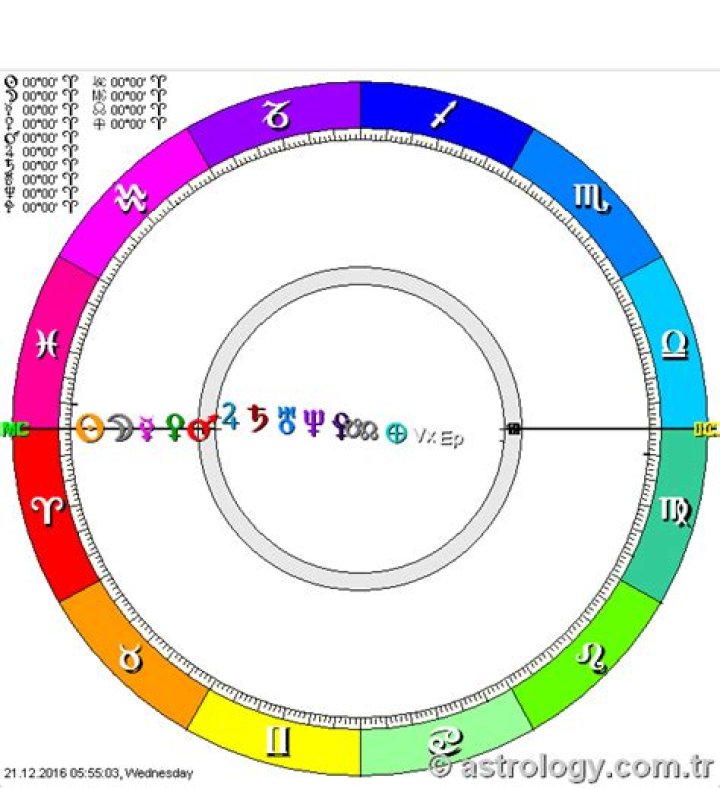 Rising Moon Calculator: Your Ultimate Guide to Lunar Events