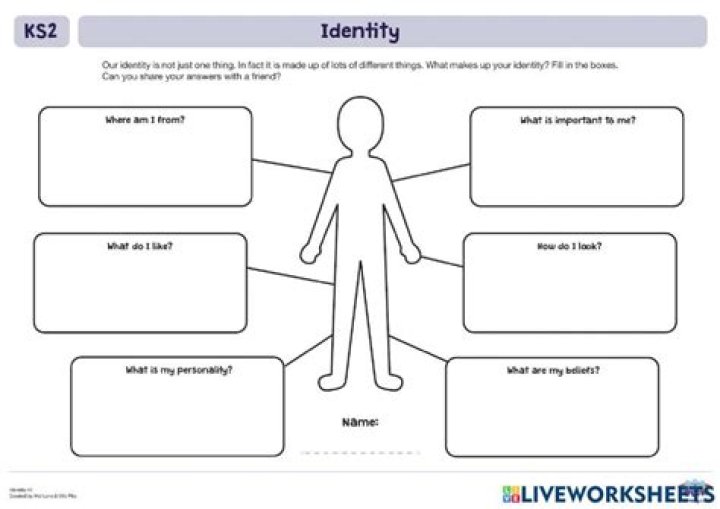 Should I Be Feminized Quiz: A Comprehensive Guide to Understanding and Exploring Gender Identity