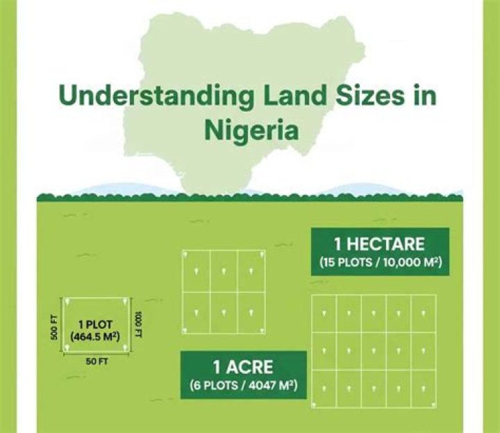 Sq In An Acre: Understanding the Measurement for Land and Property