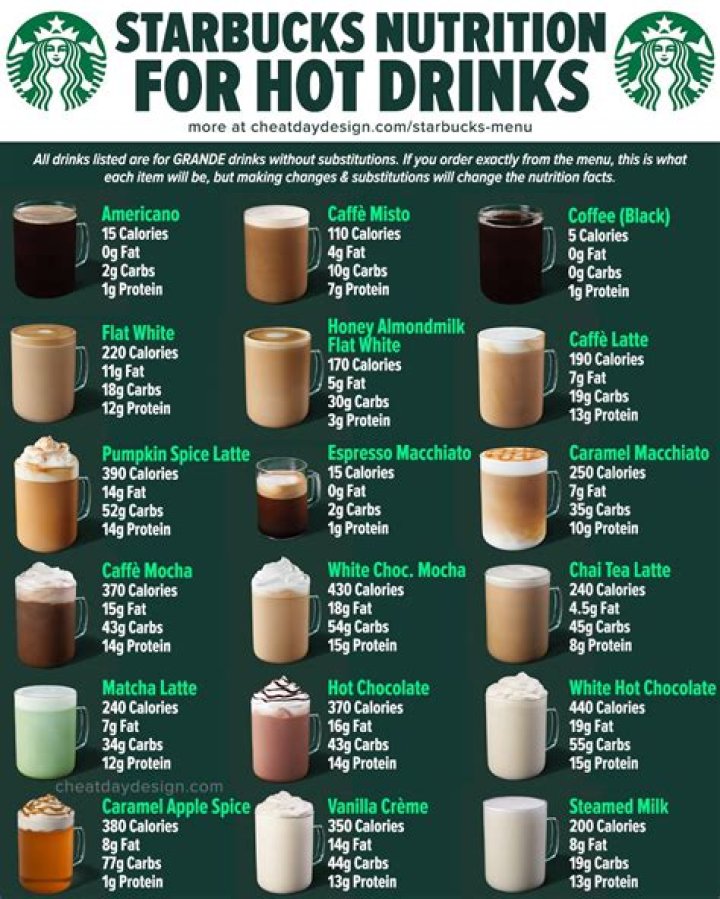 Starbucks Nutrition Information: A Comprehensive Guide to Healthy Choices